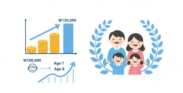아동수당내년최대13만원