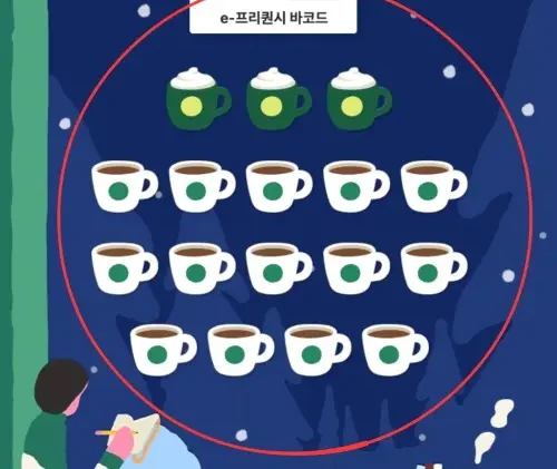 2025 스타벅스 프리퀀시 