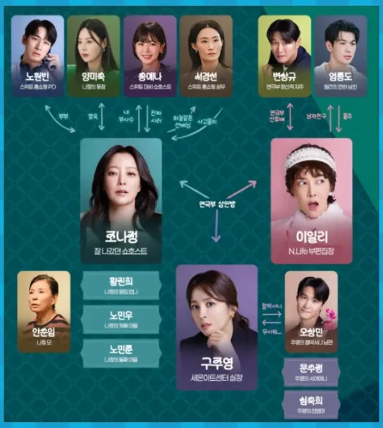 다음생은 없으니까 재방송 공식영상 기본정보 등장인물 출연진 정리